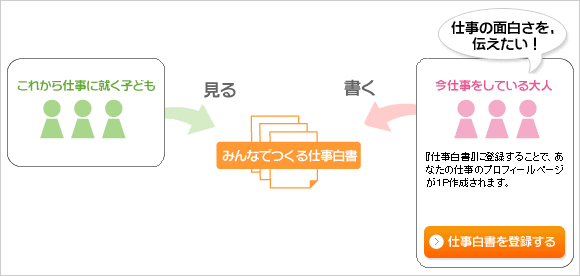 仕事白書の概要