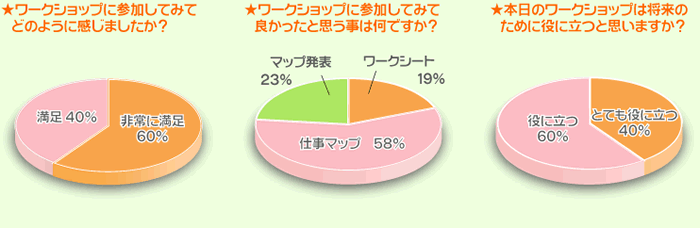 アンケート結果グラフ