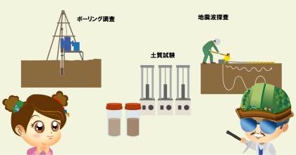 地質調査業（地質調査技術者）：地質調査イラスト