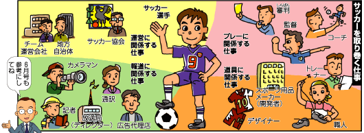 「テレビで見るモノ」だけが職業じゃない!