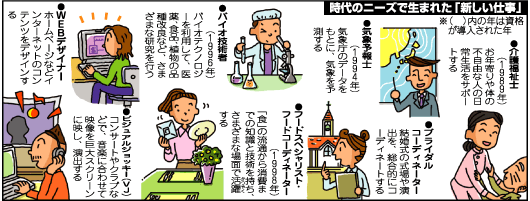 未来の職業をつくるのはキミかもしれない!?