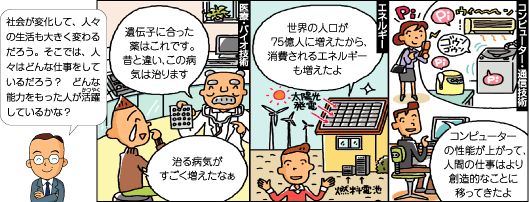 15年後の社会ではどんな変化が起こっているだろう?