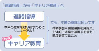 「進路指導」から「キャリア教育」へ