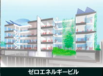 ゼロエネルギービル
