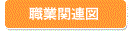 職業関連図